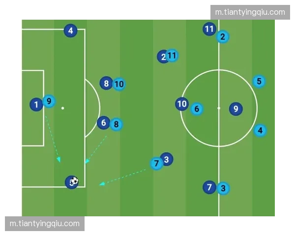 瓜迪奥拉战术微调能力 曼城比赛中段阵型变化解析